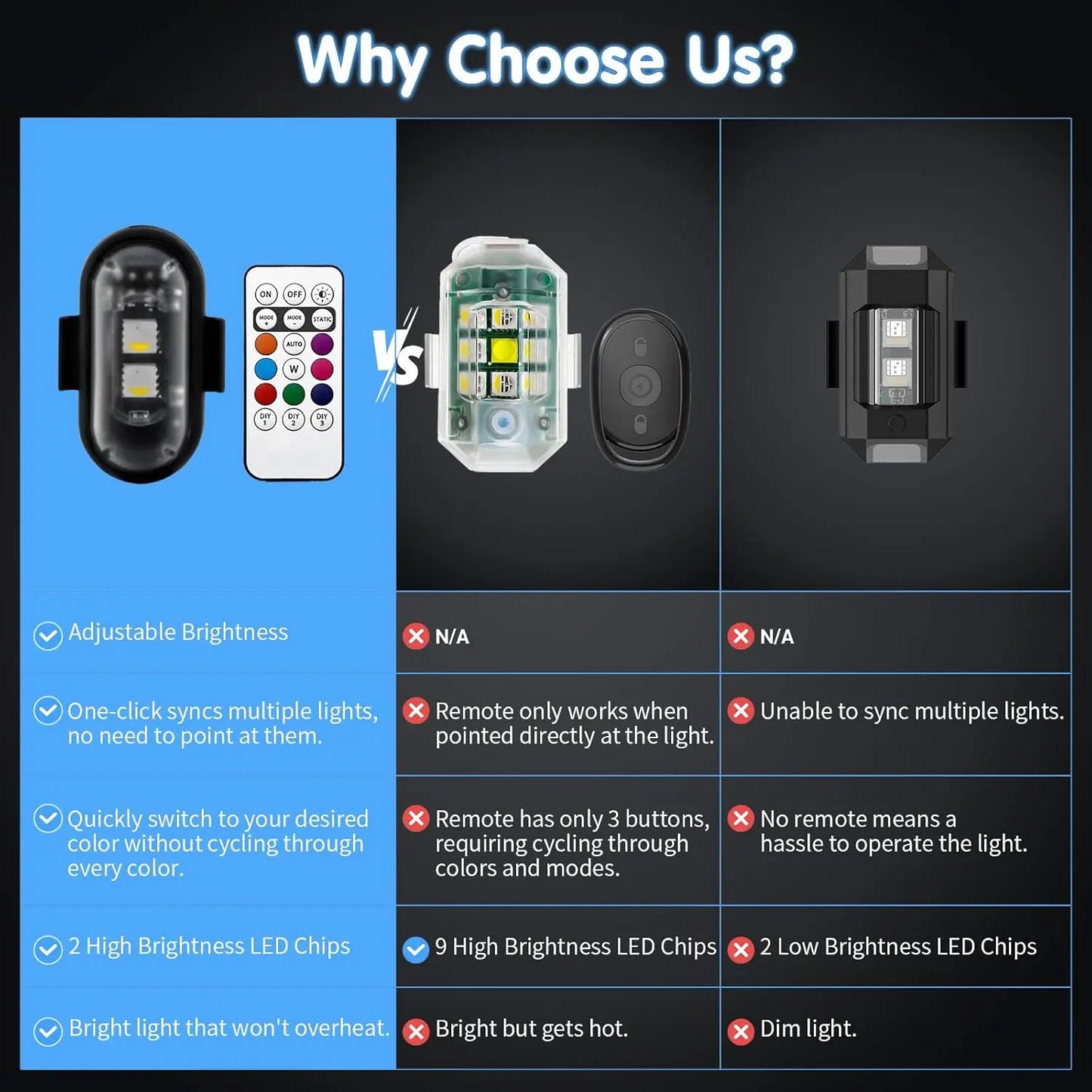 (8 Pcs) RGB Led Aircraft Strobe Light Remote Wireless Motorcycle Flash Light Warning Lights for   Bike Car Multifunctional