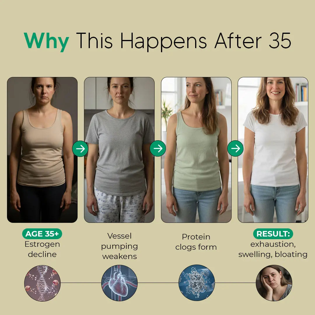 Sculptique Lymphatic Drainage Capsules