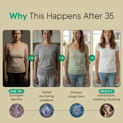 Sculptique Lymphatic Drainage Capsules