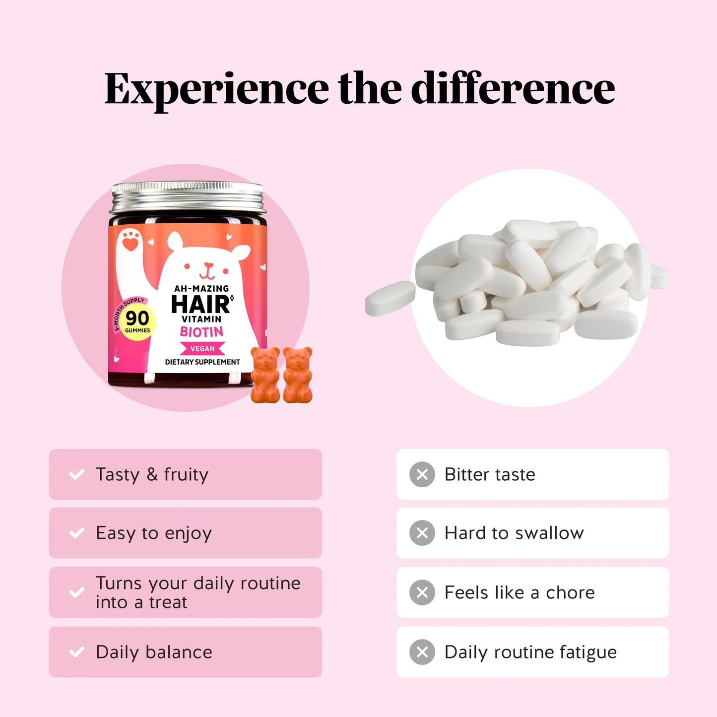 Bears with Benefits Biotin Gummies for Hair Growth