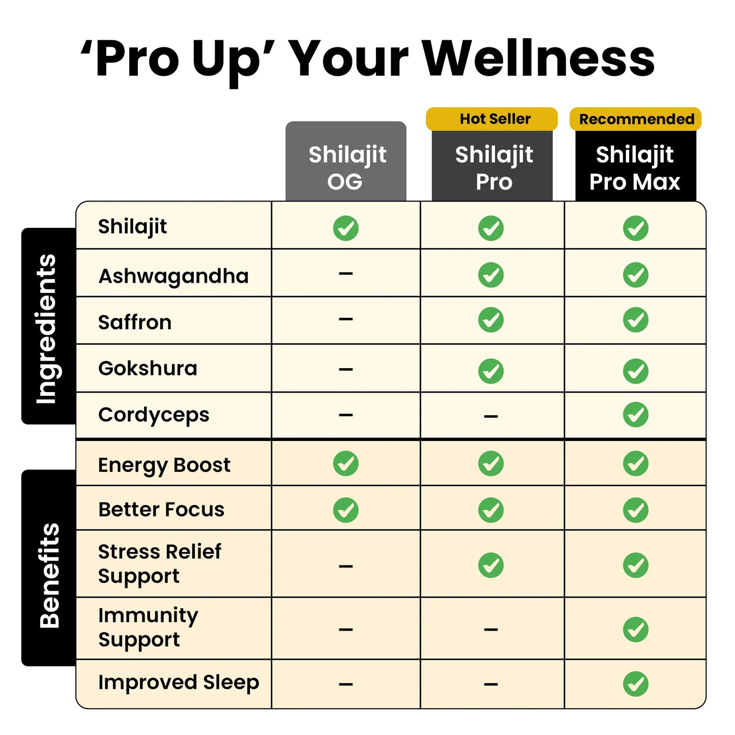 BetterAlt Pure Himalayan Shilajit Resin