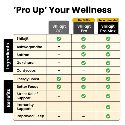 BetterAlt Pure Himalayan Shilajit Resin