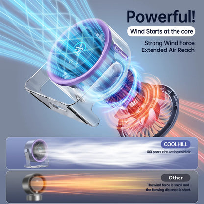 Coolhill Desktop Fan Turbo Table Fan
