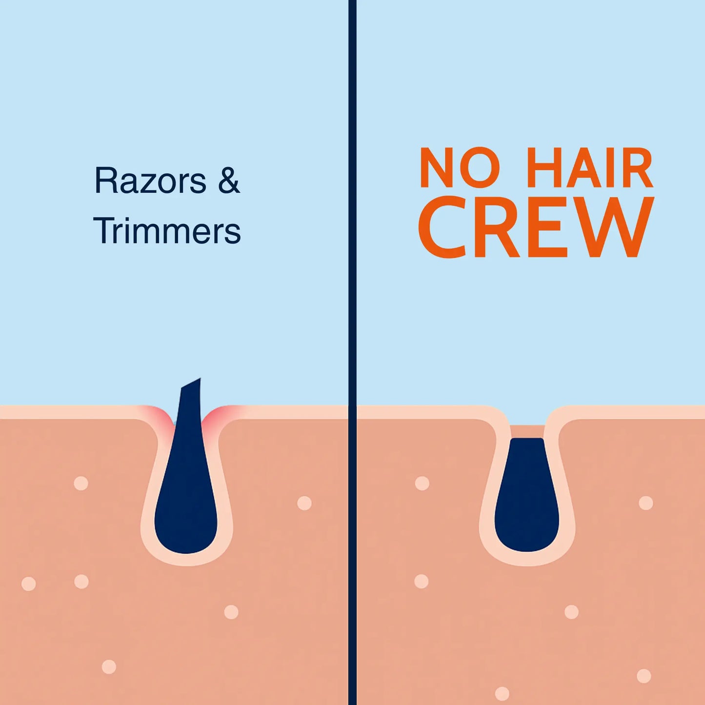 No Hair Crew INTIMATE Hair Removal Cream for Men