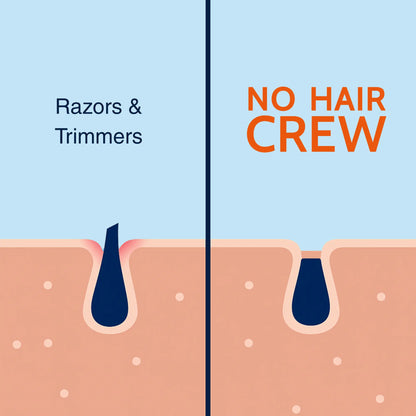 No Hair Crew INTIMATE Hair Removal Cream for Men