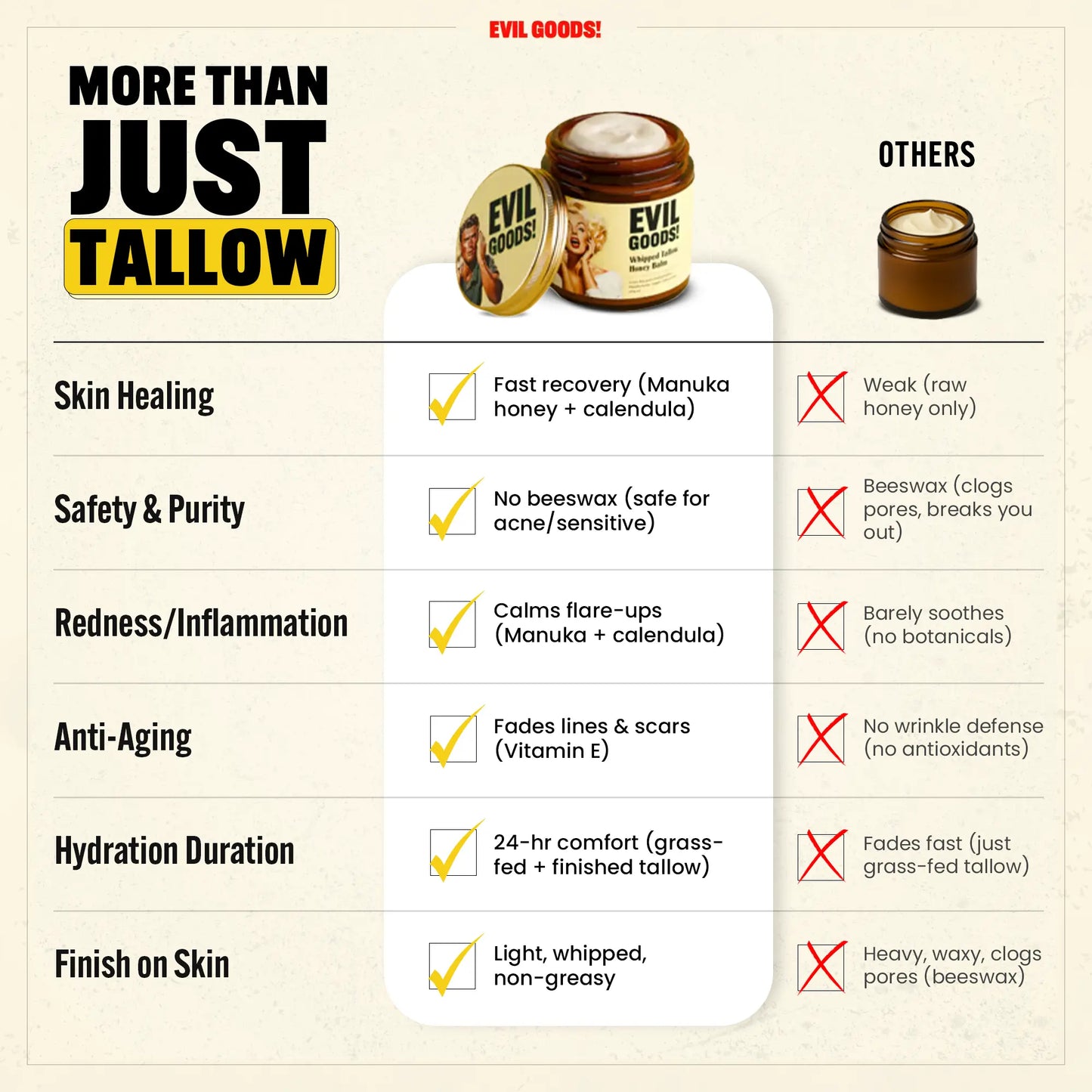 Whipped Beef Tallow & Manuka Honey Organic Nourishing Face Cream Moisturizer Body Lotion Skin Care Lip Balm