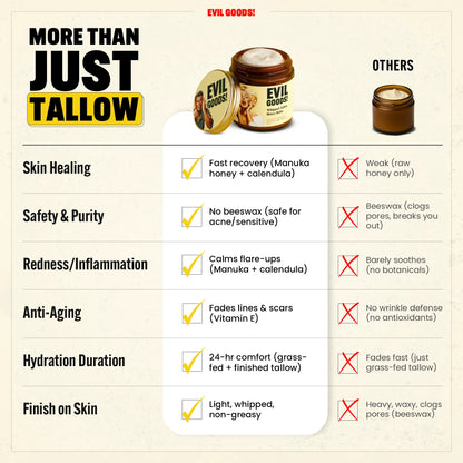Whipped Beef Tallow & Manuka Honey Organic Nourishing Face Cream Moisturizer Body Lotion Skin Care Lip Balm