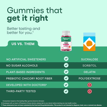 Physician’s Choice Fiber Gummies for Digestive Health & Regularity