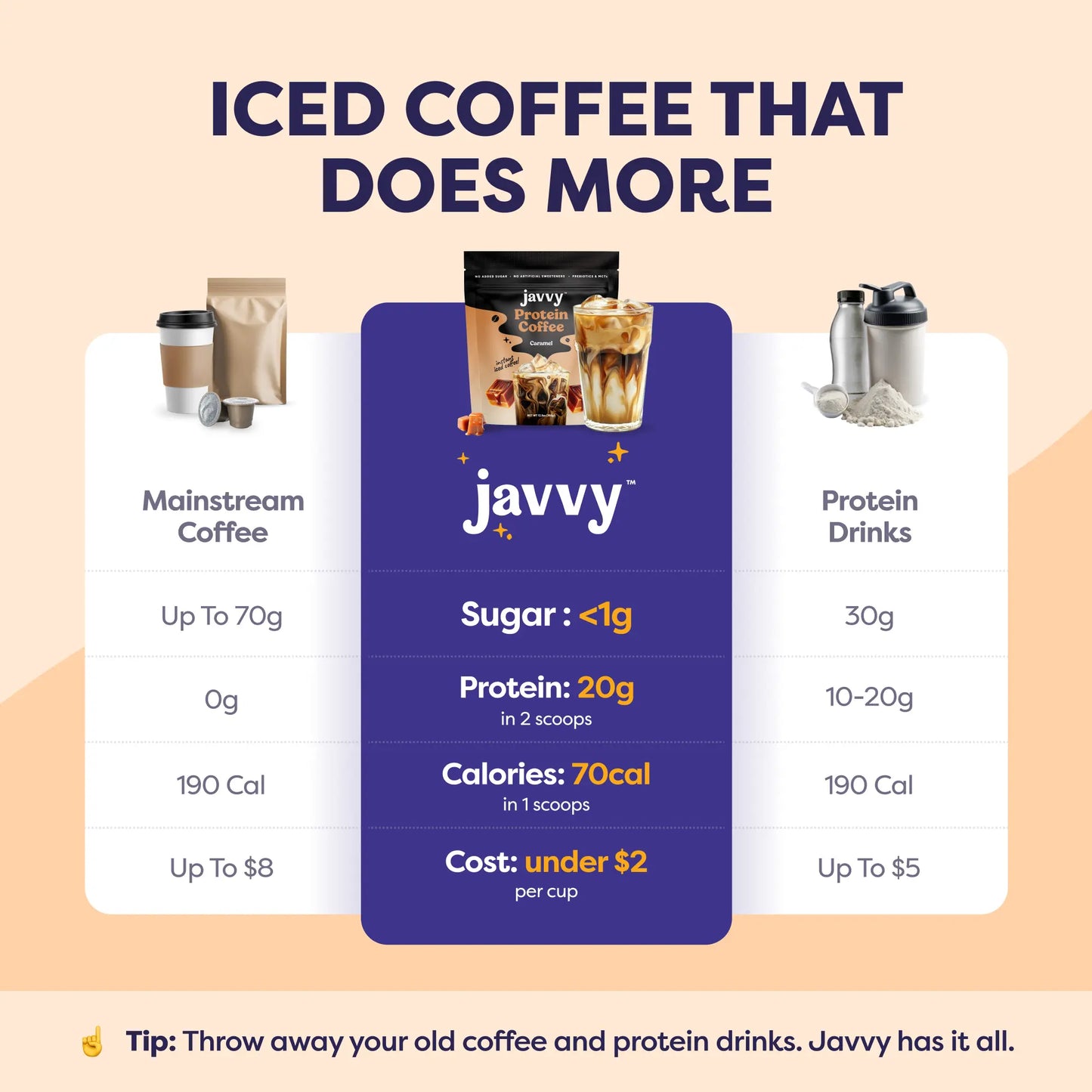 Caramel Protein Iced Coffee