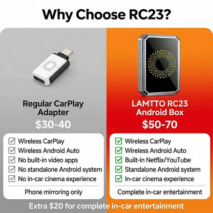 LAMTTO 2026 Wired CarPlay to Wireless Adapter