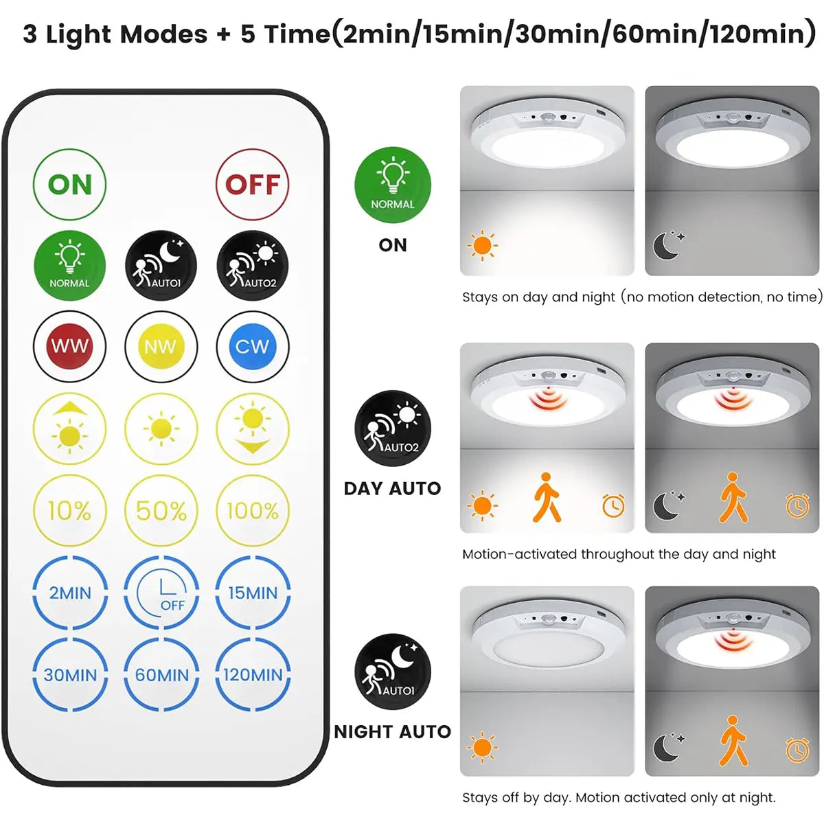 Rechargeable Motion Sensor Ceiling Light with Remote