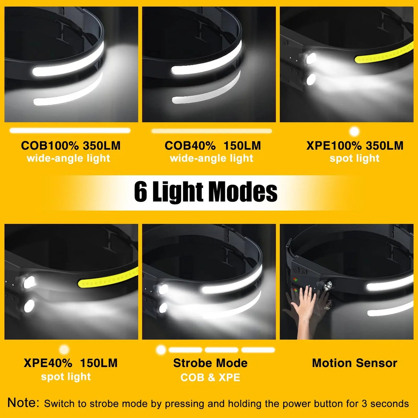Rechargeable 230° Wide Head Lamp with Motion Sensor