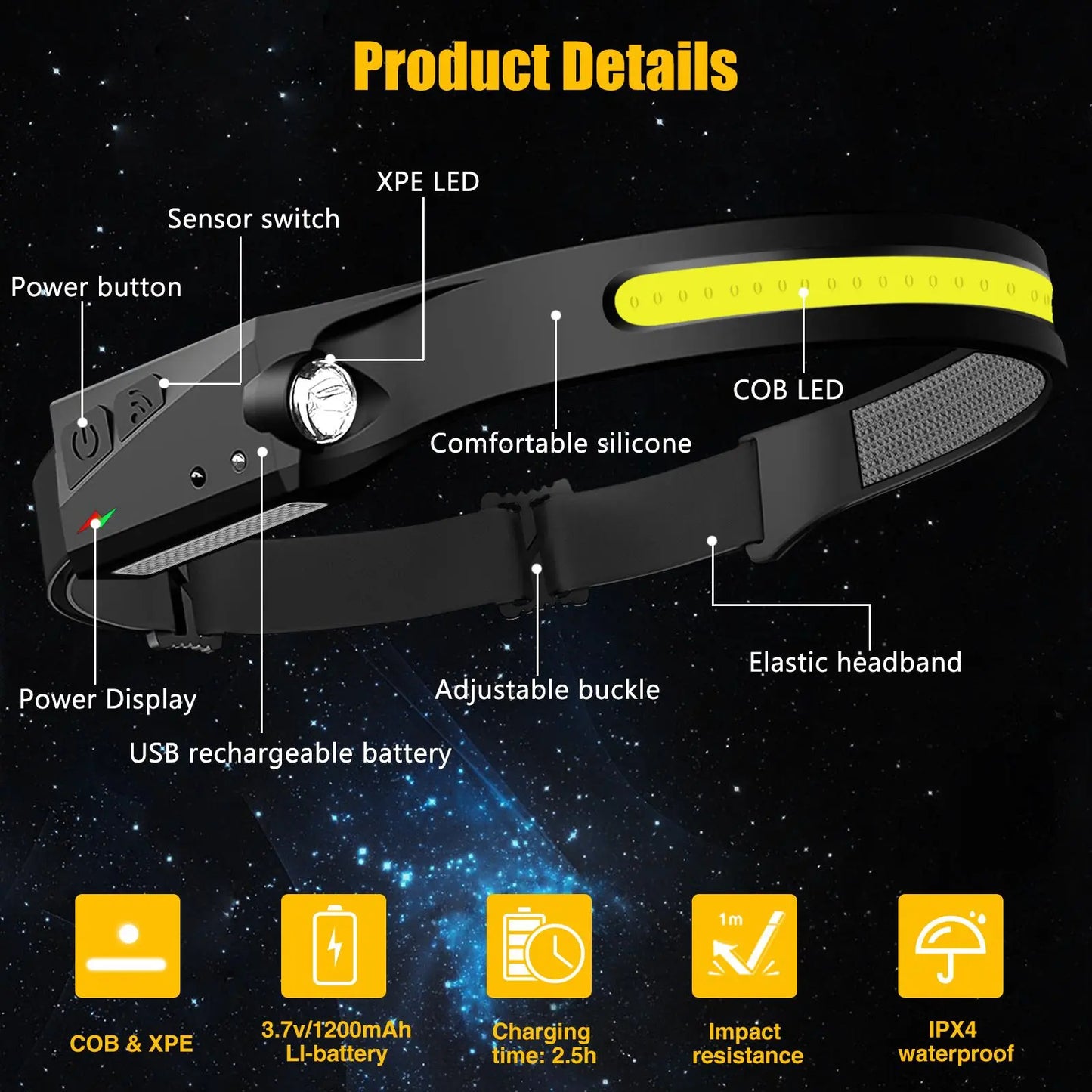 Rechargeable 230° Wide Head Lamp with Motion Sensor