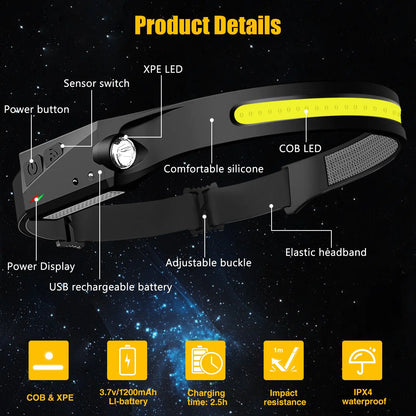 Rechargeable 230° Wide Head Lamp with Motion Sensor
