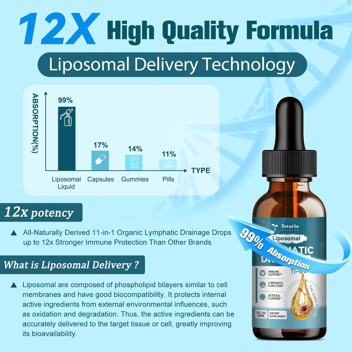 Totaria Liposomal Lymphatic Drainage Drops