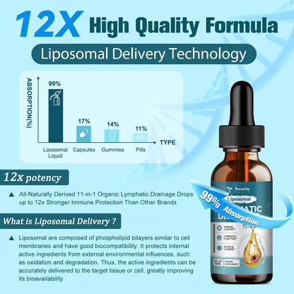 Totaria Liposomal Lymphatic Drainage Drops