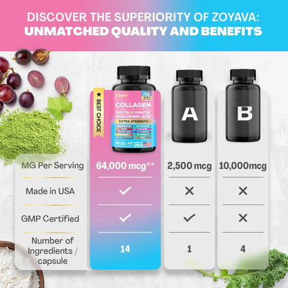 Zoyava Collagen Supplement